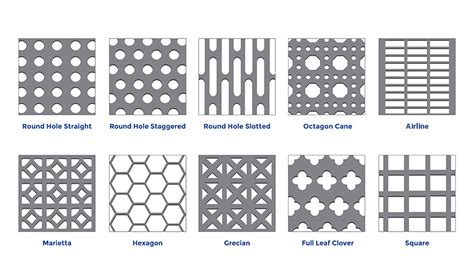 thin perforated sheet metal|perforated steel sheets chart.